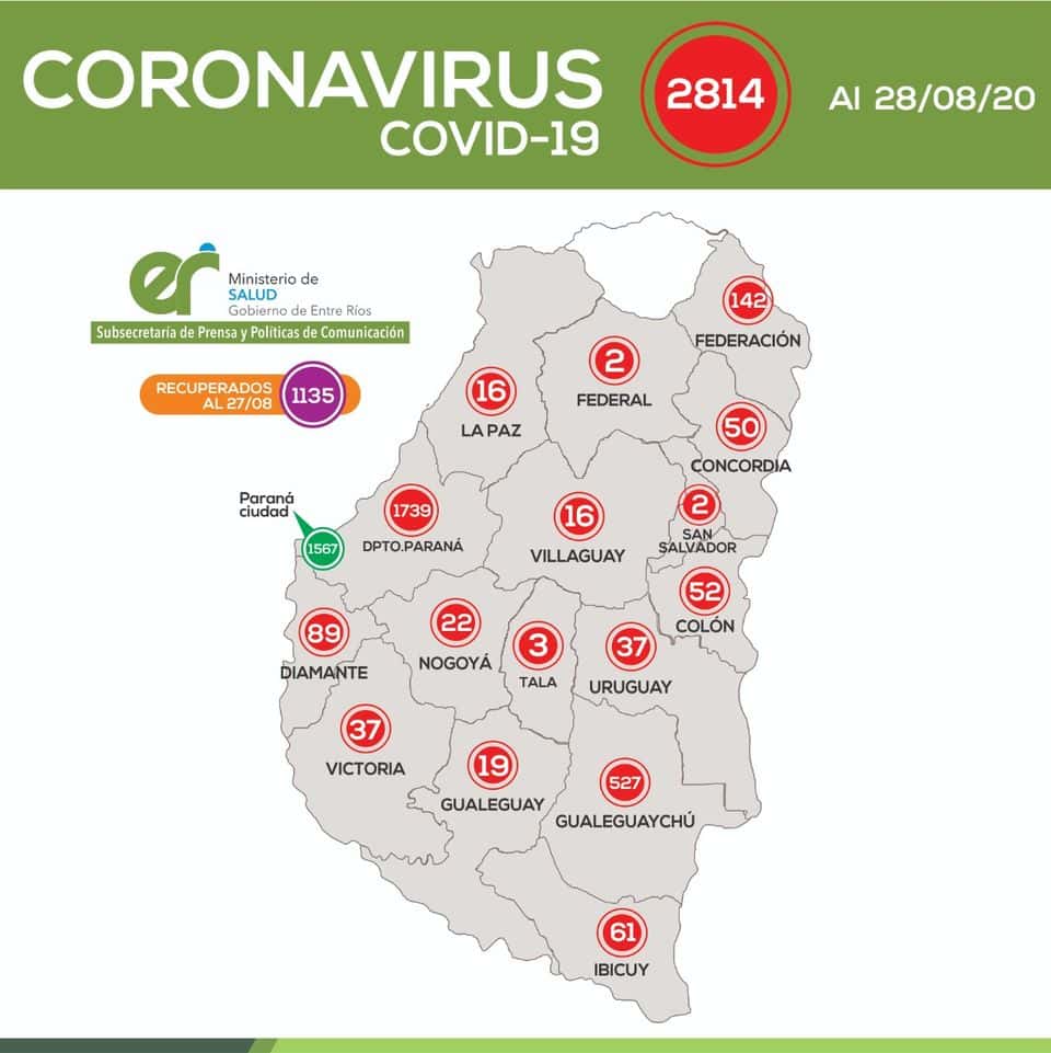 Este viernes registraron 25 nuevos casos de coronavirus en nuestra ciudad