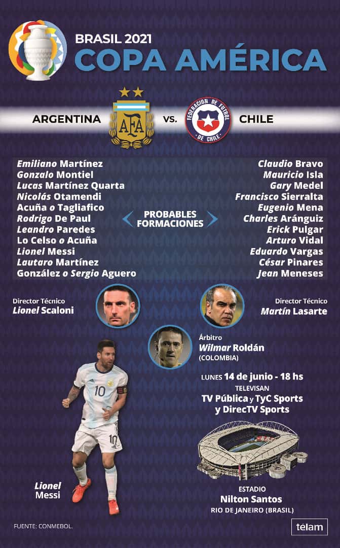 Argentina debuta ante Chile en un  clásico moderno de la Copa América