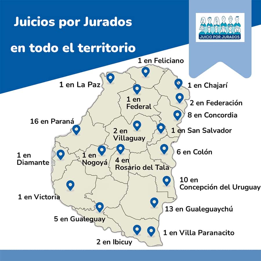 En Entre Ríos hubo 77 juicio por jurados,
de los cuales 13 fueron en Gualeguaychú